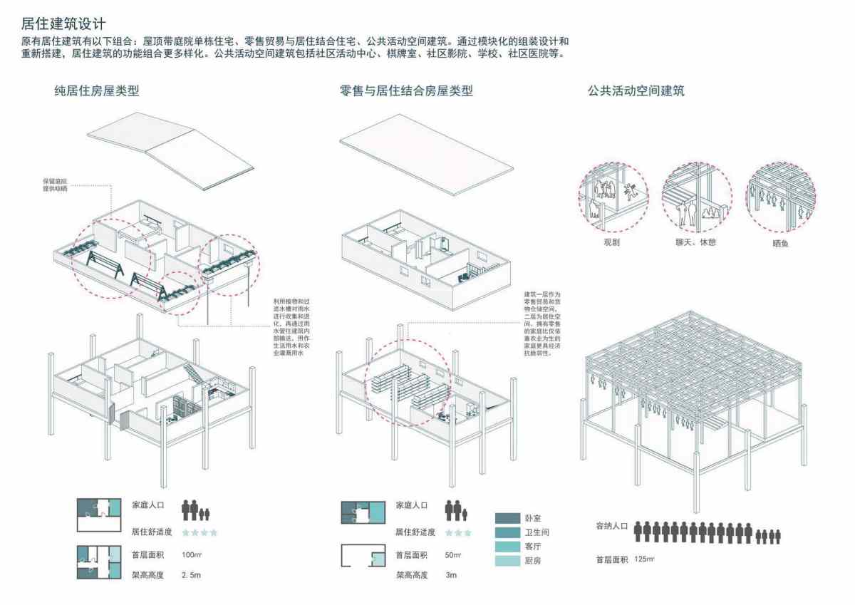 Floating Community – SCULAB