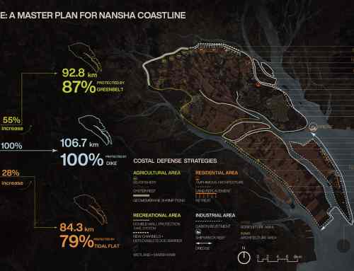 Productive Defense: A Master Plan for Nansha Coastline