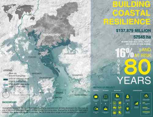 Building Coastal Resilience